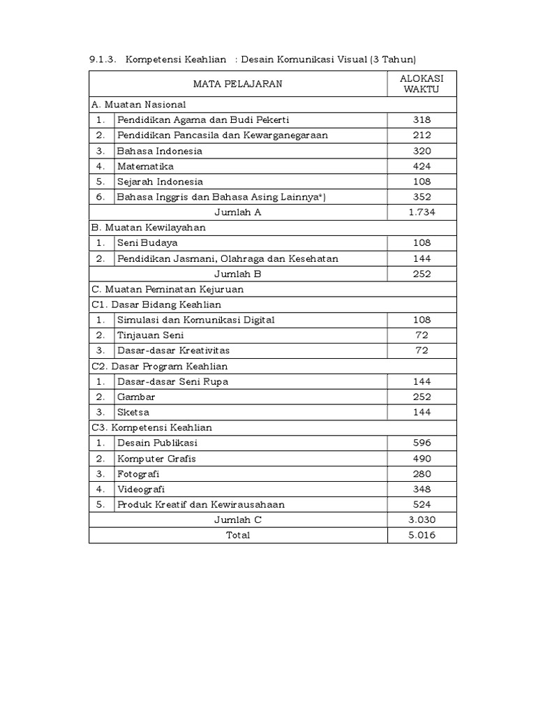 Struktur Kurikulum Dkv Pdf