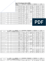 Rekapan Data Anbk 2021 Kab. Alor