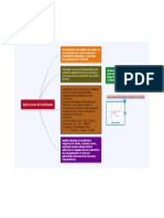 Calculo Taller 2