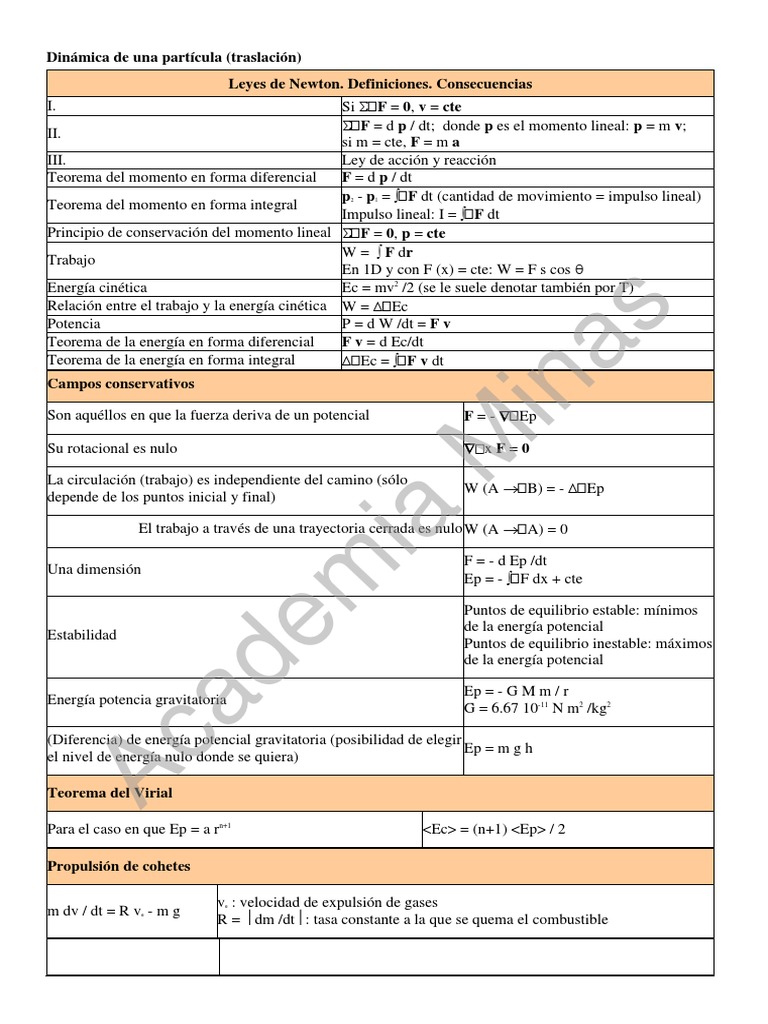 Formulas Dinamica | PDF | Olas | Rotación