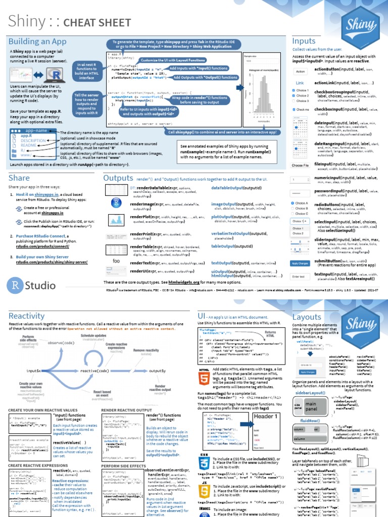Shiny::: Cheat Sheet | PDF | Html Element | Web Application