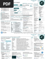 Rmarkdown::: Cheat Sheet