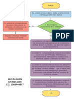 Flujograma Rec. Externa