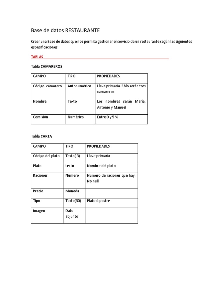 Base de Datos para Gestión de Restaurante | PDF | Bases de datos ...