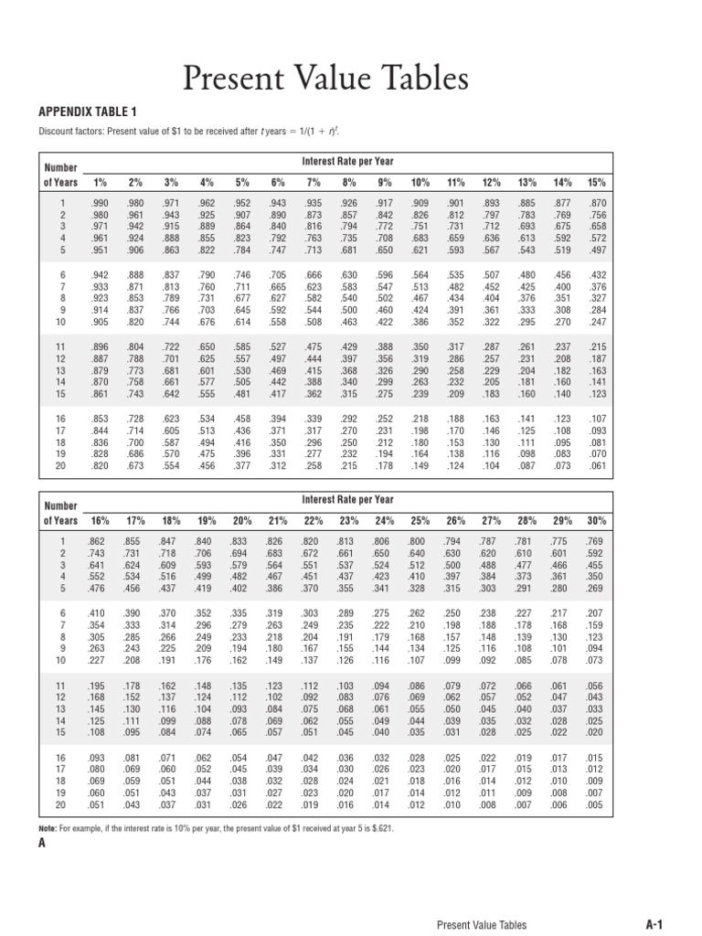Present Value Tables Present Value Tables