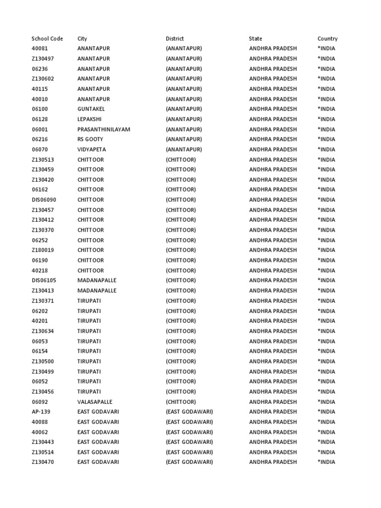 Principal Sample | PDF