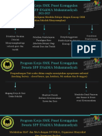 Program Kerja SMK Pusat Keunggulan Swasta SPP SNakMA Muhammadiyah