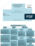 Psicología de La Personalidad I, Sumativa 1 (Mapa Conceptual, Eleannys Castillo V28024196)