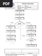 Flowchart For New Supplier Selection