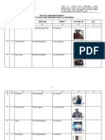 Daftar Tokoh Masyarakat Satuan Tugas Yonif Mekanis Raider 413/bremoro NO Nama Jabatan Tempat Foto/No. HP KET Urt BGN 1 2 3 4 5 6 7 Kotis