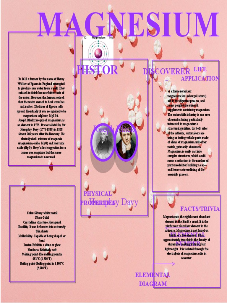 Magnesium | PDF | Magnesium | Chemical Substances