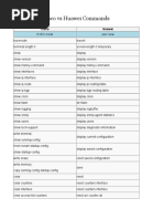 Huawei VS Cisco - Commands