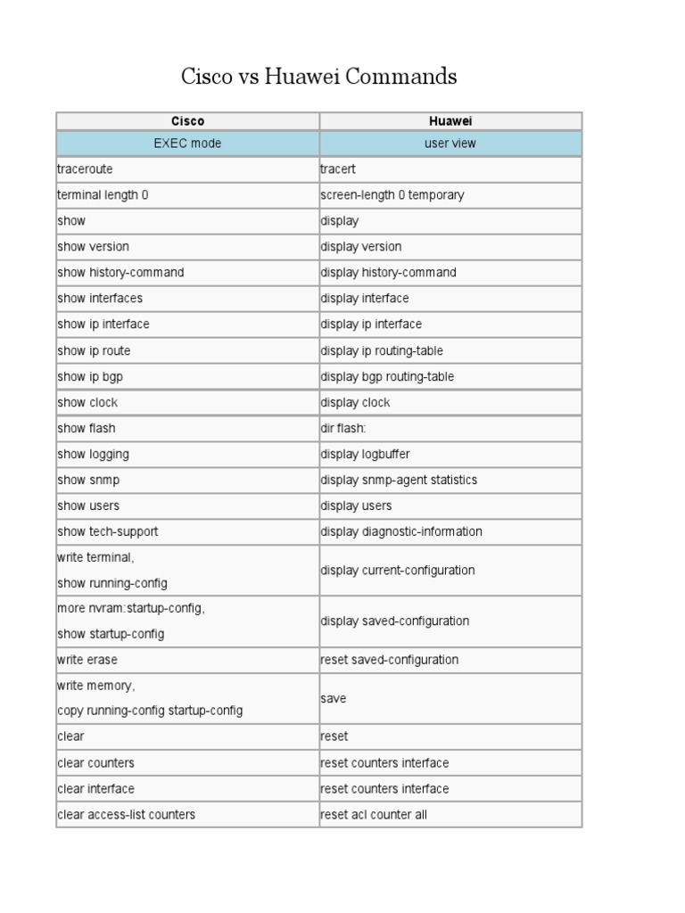 Huawei VS Cisco Commands PDF I Pv6 Ip Address