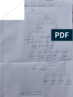 Fat (LPD) : 3lelb) NME Food Chemstry Test