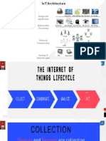 Integrated Application Information Processing: Smart Grid Green Building Smart Transport Env. Monitor