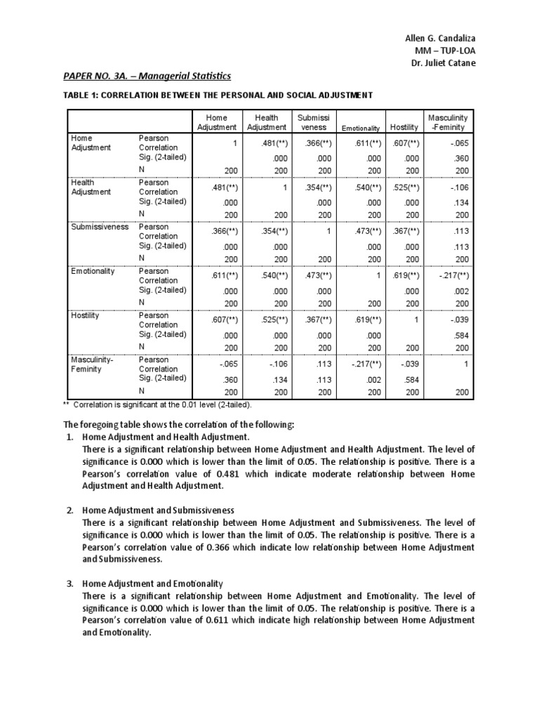 PAPER NO. 3A. - Managerial Statistics: Table 1: Correlation Between The ...