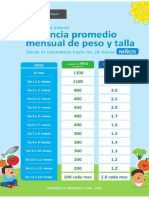 ganancia de peso niño y niña