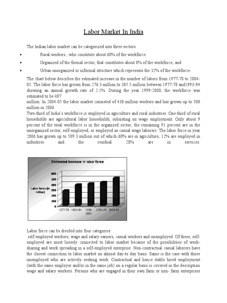 Labor Market in India | PDF | Employment | Workforce