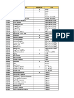 Daftar Akun Myob