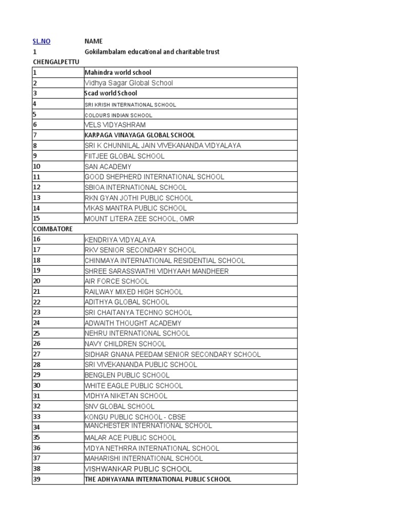 CBSE SCHOOLS LIST visual data 6