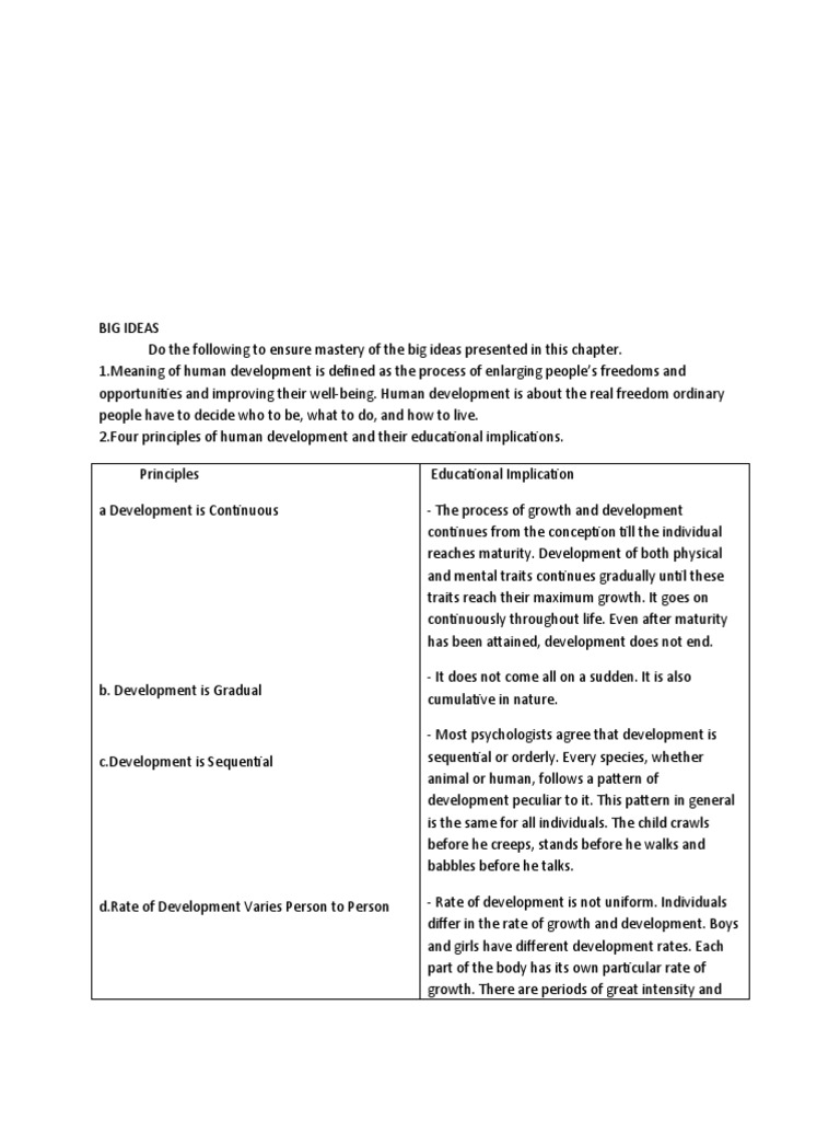 Module 1 Child And Adolescent Development Wps Office Pdf