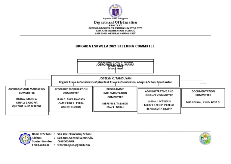 Brigada Eskwela 2021 Committee Structure | PDF
