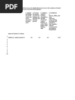 IPCRF Scores Summary