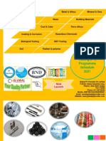 Proficiency Testing (PT) Programme Schedule 2021: Metal & Alloys Mineral & Ores