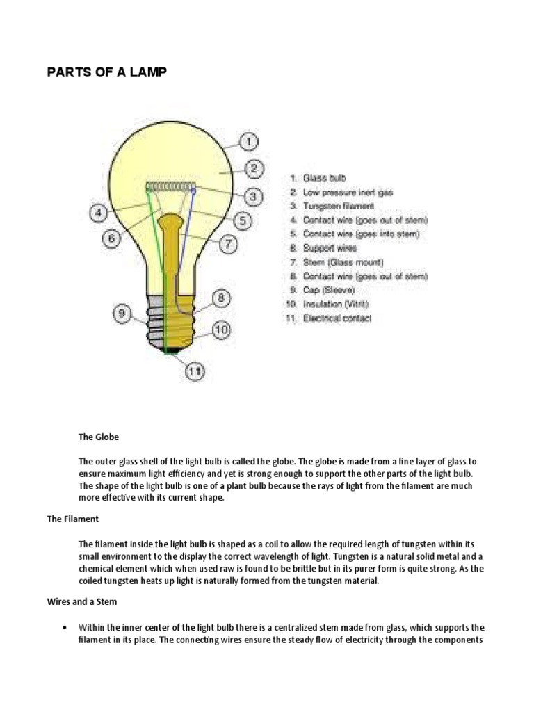 Parts of A LAMP PDF Incandescent Light Bulb Light