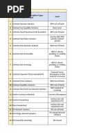 SAP PM Module Transaction Codes Guide | PDF | Computing | Software ...