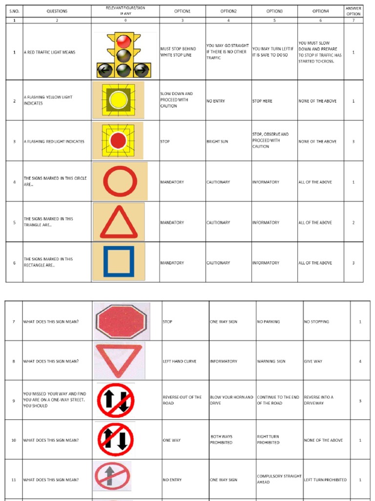 Road Signs English | PDF | Traffic Collision | Traffic