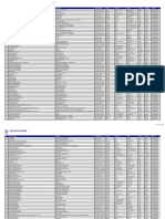 Palm Oil Mill List From Unilever Suppliers - tcm244 530097 - en