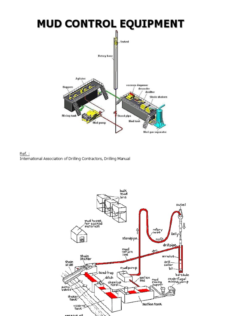 Mud Control | PDF