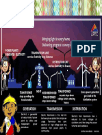 CAPITIN III-ABE-1 Electricity Distribution