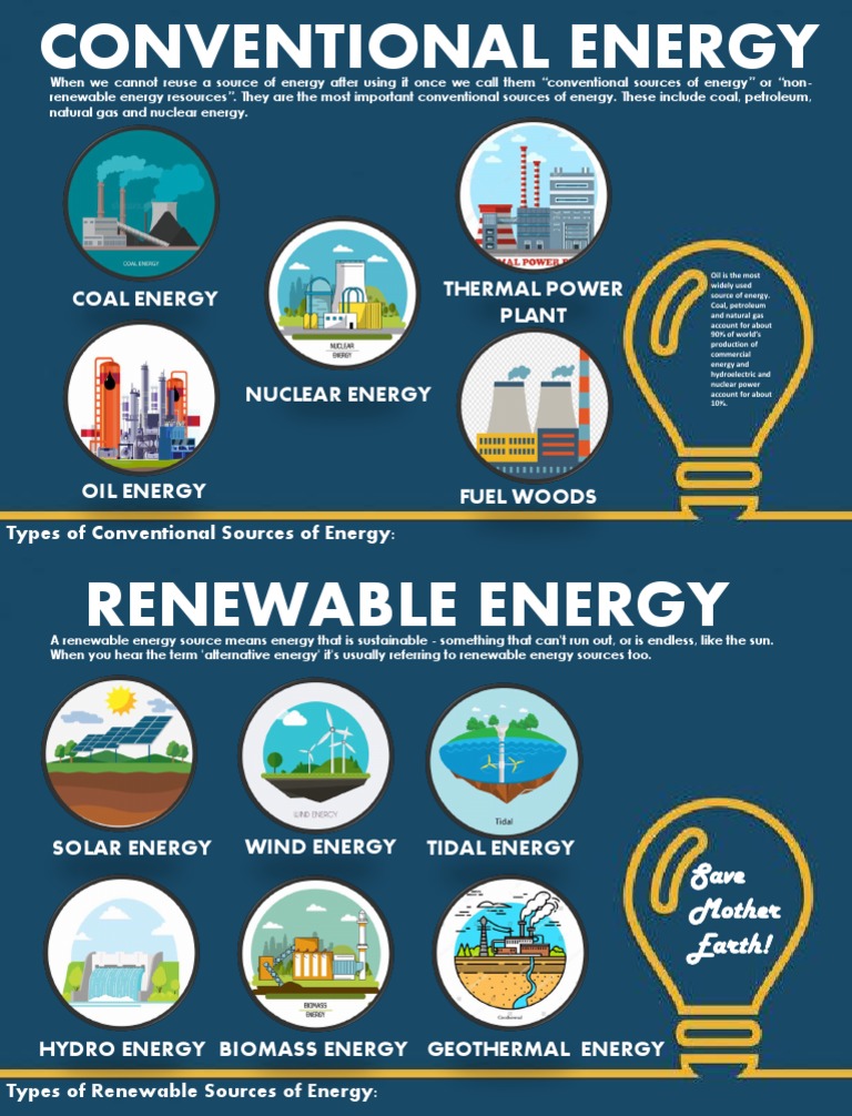 Overview of Conventional Energy Sources | PDF | Energy Development ...