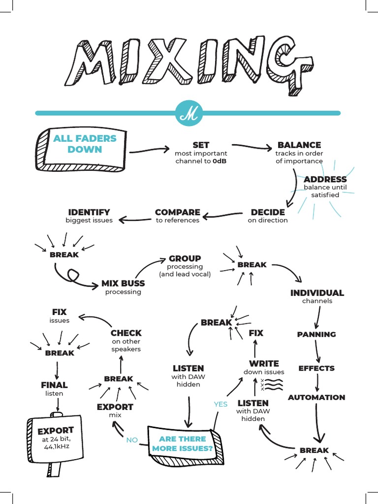 Music Mixing Workflow Diagram | PDF