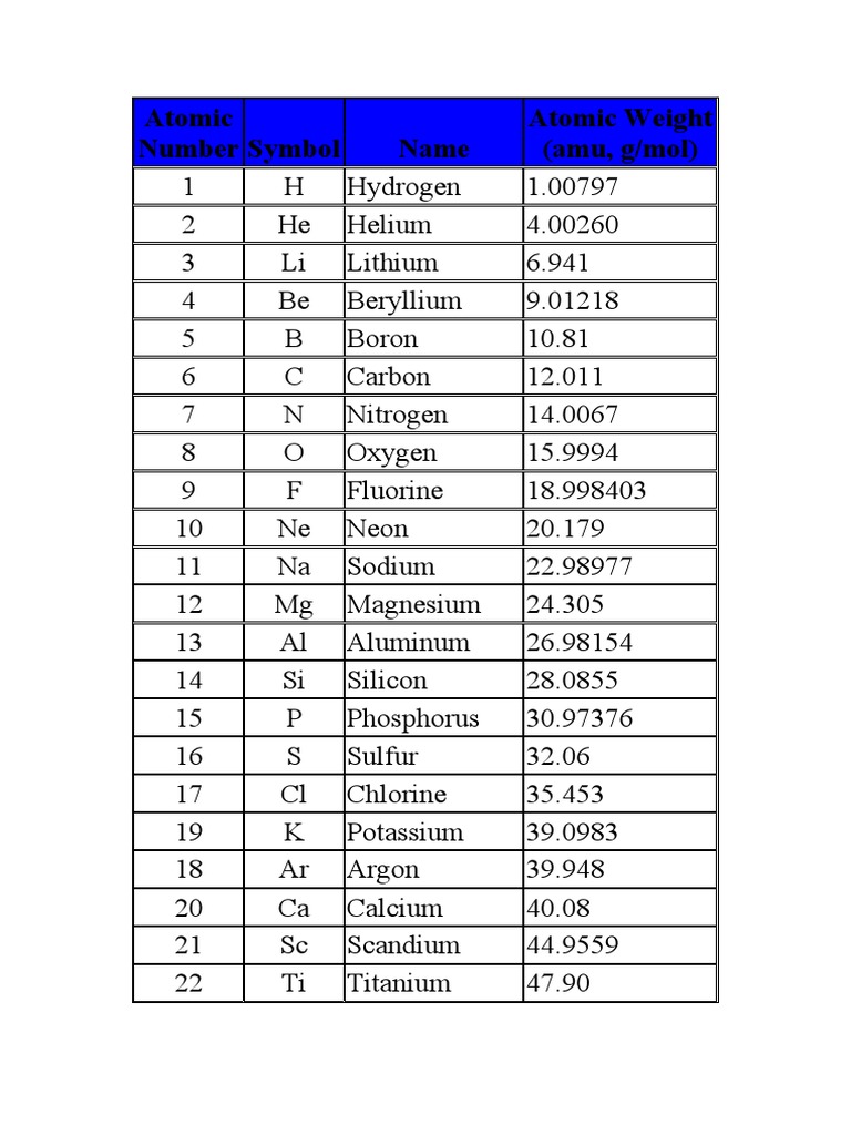 Atomic Number Of Elements From 1 To 30 With Symbols
