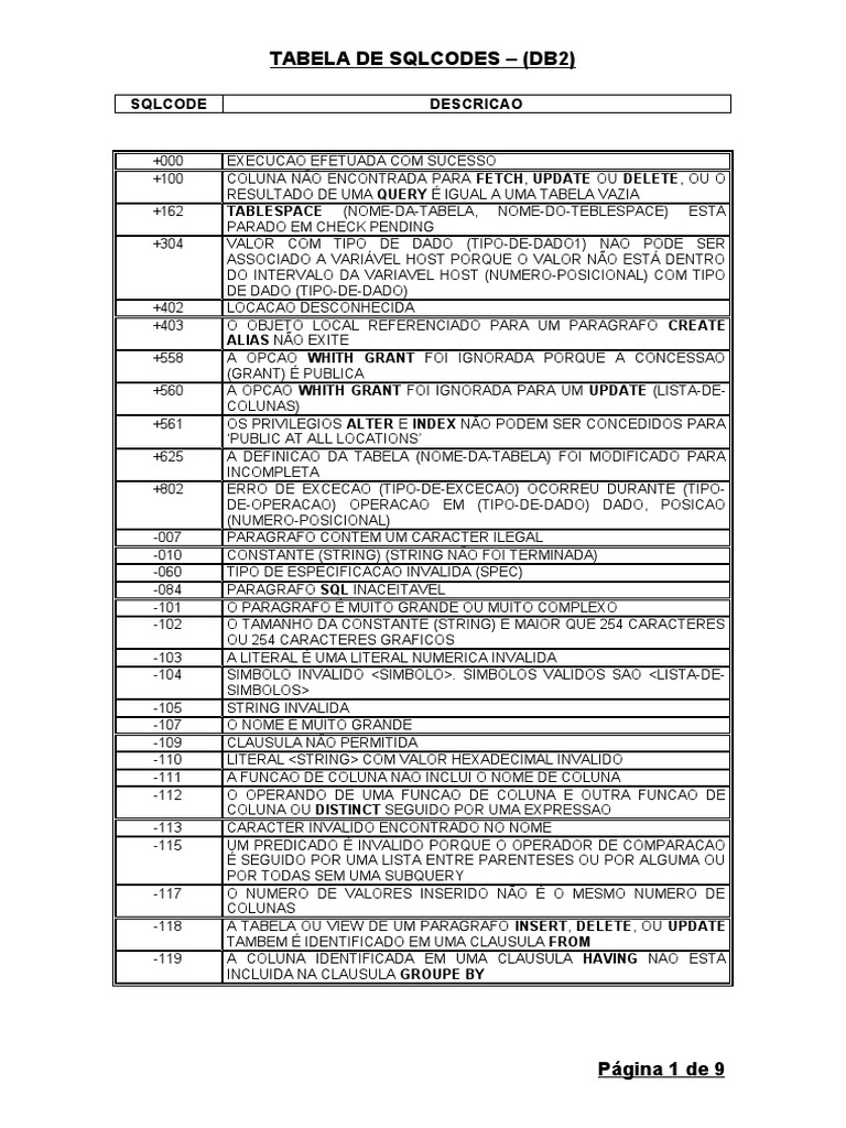 Códigos SQL DB2: Guia de Referência | PDF | SQL | Tabela (banco de dados)