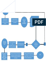 Diagrama de Flujo - Procedimiento de Allanamiento PDF
