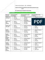 Planejamento de Exercícios Resistidos para Estudo