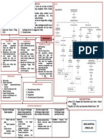 Mind Mapping Atresia Ani - Nola