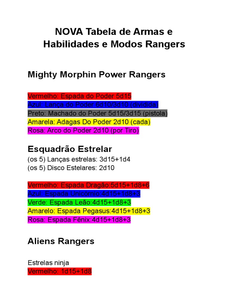 Nova Tabela de Habilidades e Armas dos Power Rangers | PDF | Espada