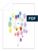 Diagrama de Burbujas