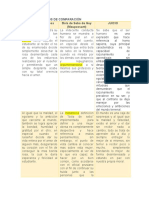 Cuadro Comparativo