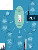 Mapa Mental de Adhesivos