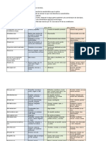 Evaluacion de Ayurveda - Resuelta