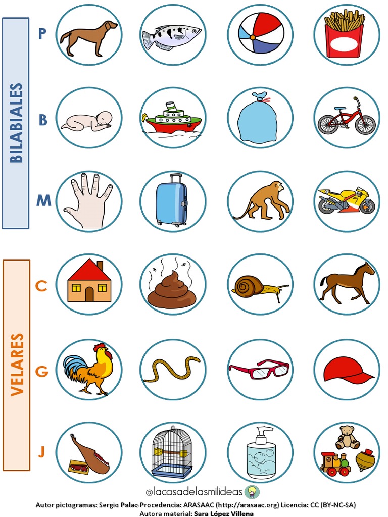 Material TEACCH Ruleta de Fonemas Anteriores y Posteriores | PDF
