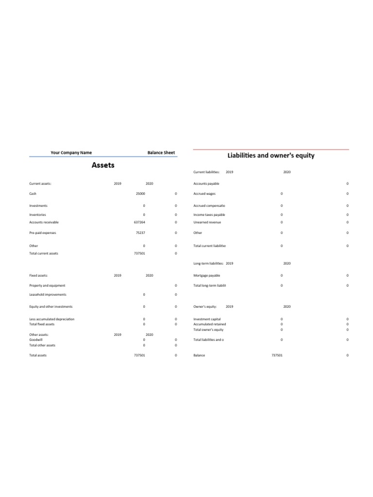 Assets: Liabilities and Owner's Equity | PDF | Equity (Finance ...