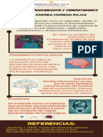 Actividad 4 - Pensamiento y Computadores