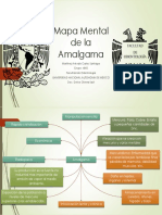 Mapa Mental de La Amalgama